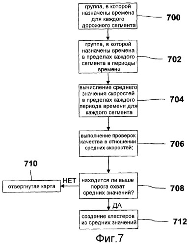 Способ обработки данных позиционирования (патент 2486473)