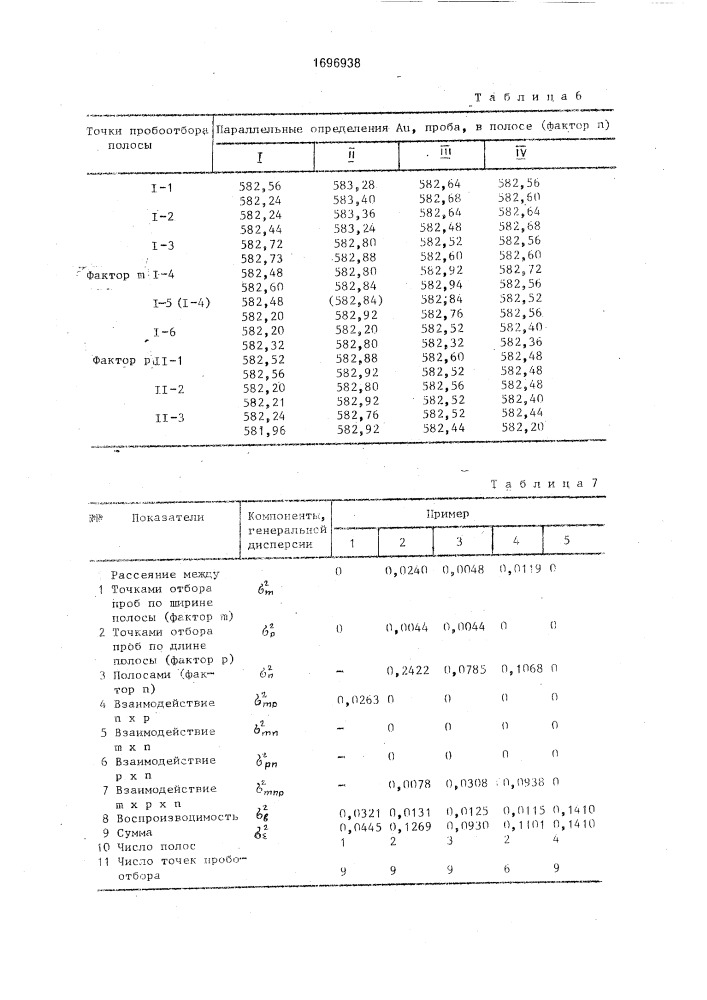 Способ определения содержания металла в партии полосы (патент 1696938)