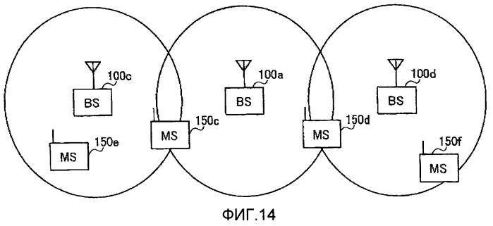 Устройство связи с множеством несущих и способ связи с множеством несущих (патент 2407172)