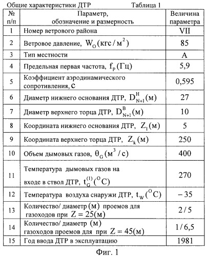 Способ определения остаточного ресурса железобетонных дымовых и вентиляционных промышленных труб (патент 2354794)