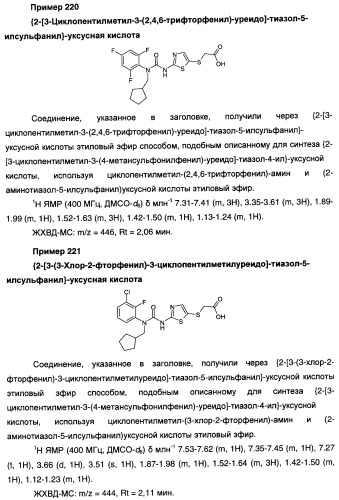 Мочевинные активаторы глюкокиназы (патент 2443691)