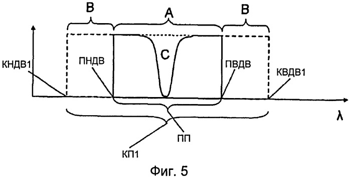 Газовый датчик, использующий полосовые фильтры для измерения температуры источника (патент 2499235)