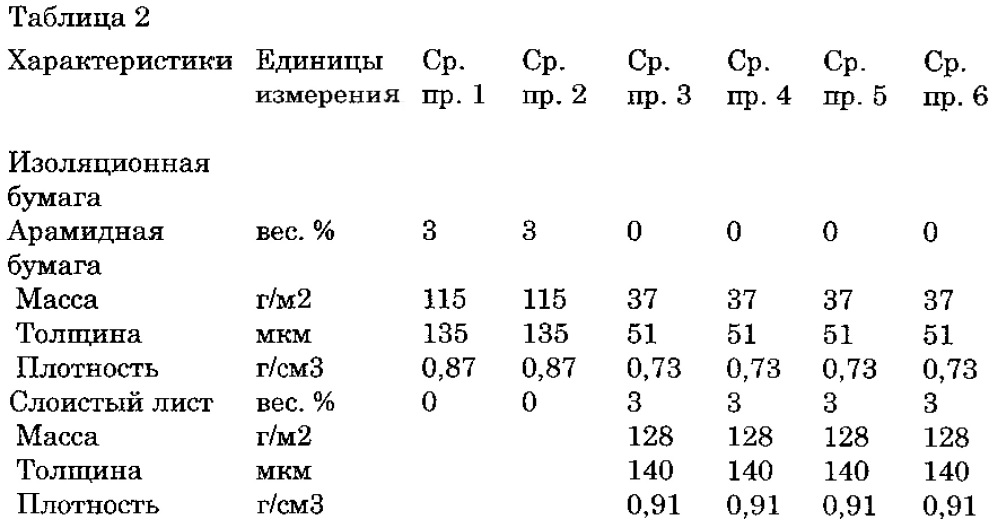 Каркас катушки электродвигателя (патент 2621326)