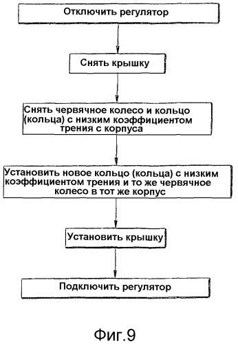 Регулятор зазора со снижением износа (патент 2375617)