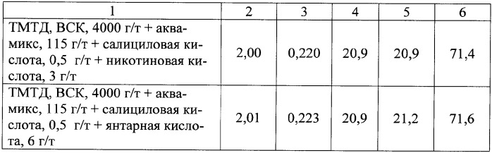 Средство для предпосевной обработки семян сельскохозяйственных культур (варианты) (патент 2350063)