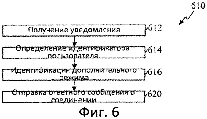 Способ и устройство сохранения состояния игры (патент 2546498)