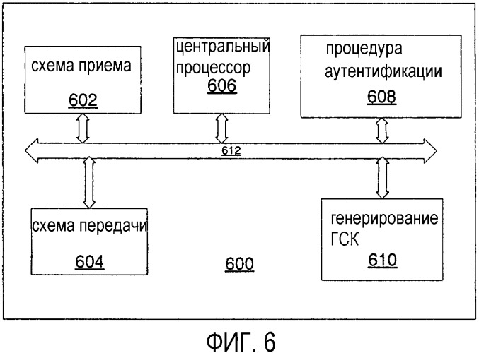 Генерирование ключей в системе связи (патент 2333607)