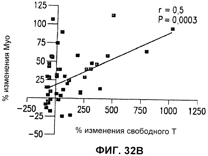 Антитела к gdf8 и их применения (патент 2447084)