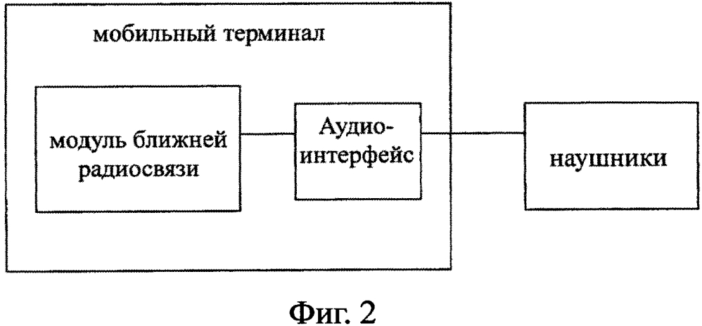 Мобильный терминал и способ реализации посредством него ближней радиосвязи (патент 2621904)