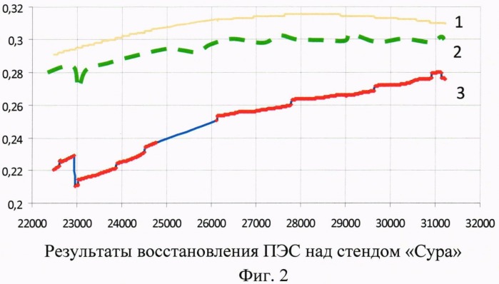 Способ зондирования ионосферы, тропосферы, геодвижений и комплекс для его реализации (патент 2502080)