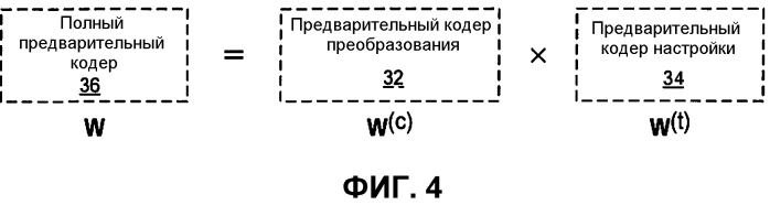 Структура предварительного кодера для предварительного кодирования mimo (патент 2567852)