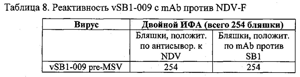 Рекомбинантные векторы hvt, экспрессирующие антигены патогенов птиц и их применение (патент 2620936)