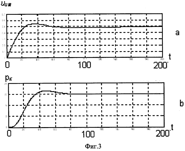 Способ адаптивного автоматического управления газовыми и газоконденсатными скважинами (патент 2591870)