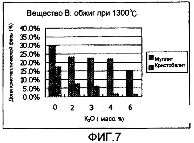 Огнеупорный кирпич для поддона флоат-ванны и способ его изготовления (патент 2384545)