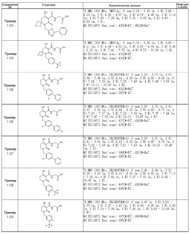 Частично насыщенное азотсодержащее гетероциклическое соединение (патент 2641291)