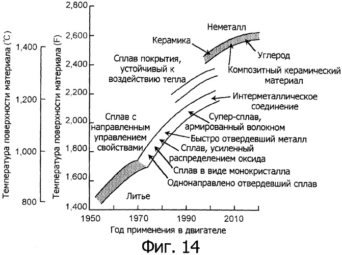 Электрод для обработки поверхности электрическим разрядом, способ обработки поверхности электрическим разрядом и устройство для обработки поверхности электрическим разрядом (патент 2294397)