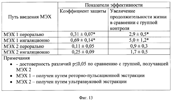 Хмелевый экстракт (патент 2344167)