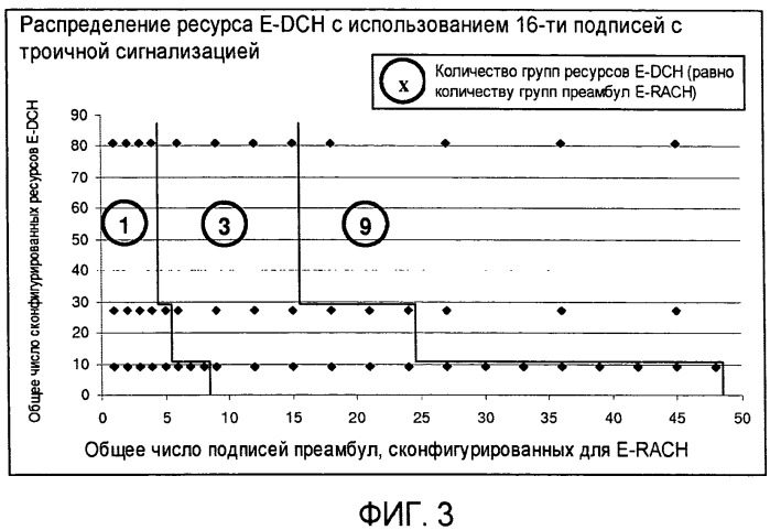 Указание ресурсов е-dch для e-rach (патент 2518176)