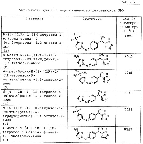 (r)-4-(гетероарил)фенилэтильные производные и содержащие их фармацевтические композиции (патент 2475486)