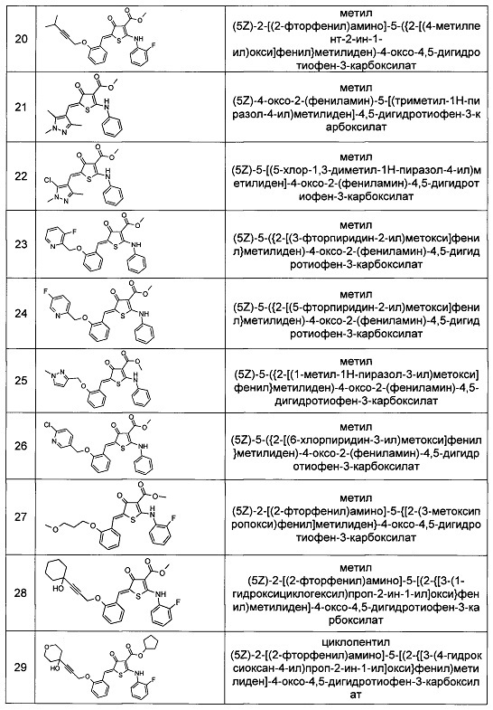 Замещенные 2-метилиден-5-(фениламино)-2,3-дигидротиофен-3-оны для лечения лейкозов с транслокациями mll-гена и других онкологических заболеваний (патент 2656603)