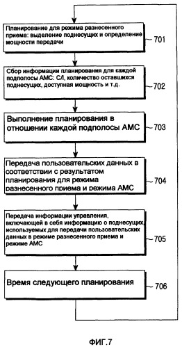 Способ, устройство передачи/приема и система для конфигурирования и управления каналами в системе беспроводной связи, используя каналы амс и каналы разнесенного приема (патент 2382501)