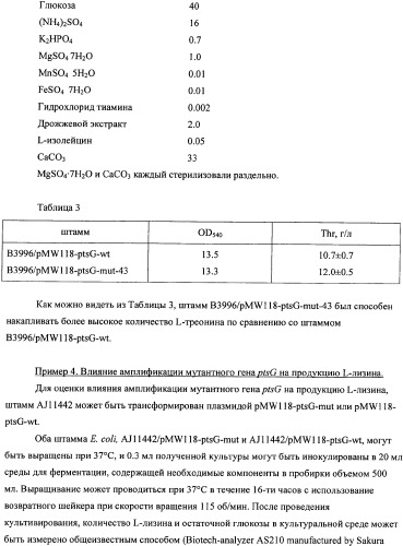 Мутантная iib/iic субъединица глюкозоспецифической пермеазы системы pts, фрагмент днк, бактерия, принадлежащая к роду escherichia, - продуцент l-треонина и способ получения l-треонина (патент 2335536)