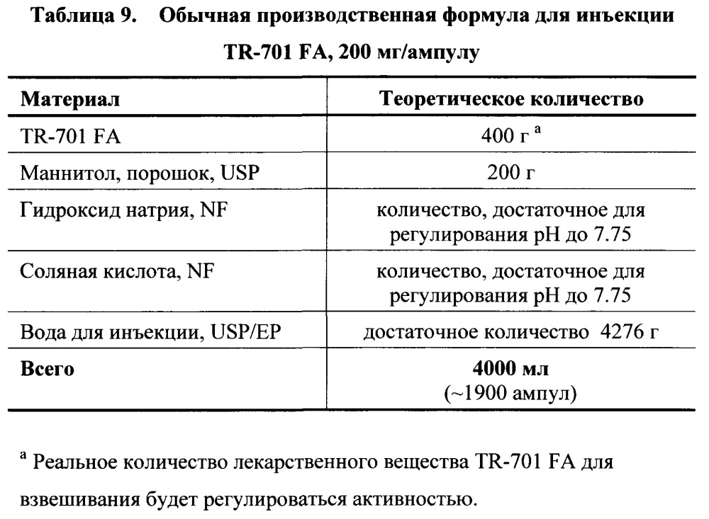 Кристаллические частицы для приготовления твердых лекарственных форм для лечения бактериальных инфекций, реакционная смесь, содержащая такие частицы, и фармацевтическая композиция для лечения бактериальных инфекций (патент 2655928)