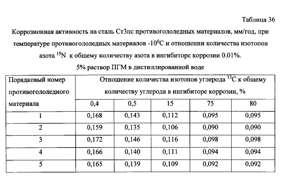 Способ получения твердого противогололедного материала на основе пищевой поваренной соли и кальцинированного хлорида кальция (варианты) (патент 2597108)