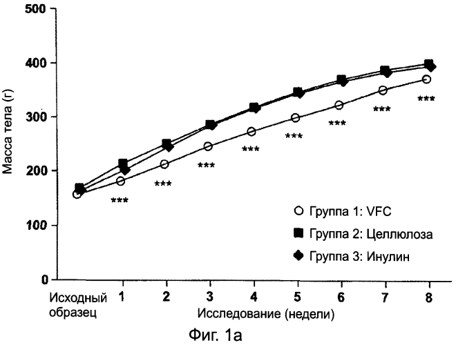 Продукт, содержащий глюкоманнан, ксантановую камедь и альгинат для лечения метаболических нарушений (патент 2553348)