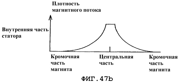 Ветровая система генерирования электроэнергии, система постоянных магнитов и преобразователь электроэнергии в механическую силу (патент 2383778)