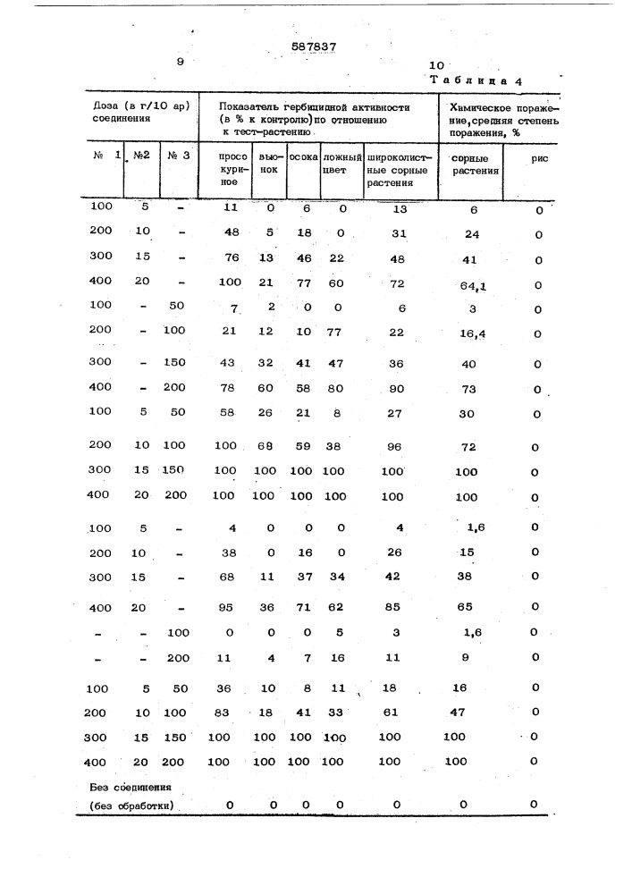 Гербицидная композиция (патент 587837)