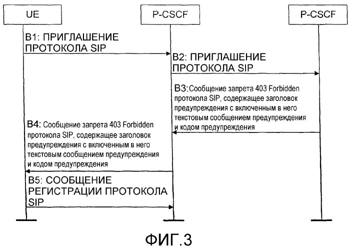 Способ указания пользовательскому устройству, что оно должно зарегистрироваться (патент 2287227)