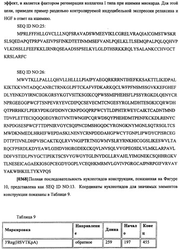 Конструкции терапевтического переключения генов и биореакторы для экспрессии биотерапевтических молекул и их применение (патент 2499599)