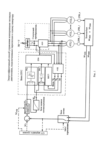 Энергоэффективный способ управления асинхронными тяговыми двигателями, подключенными параллельно к одному инвертору (патент 2586944)