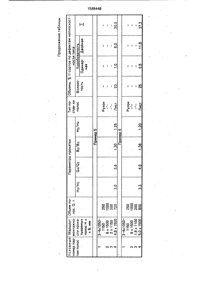 Способ горячей прокатки полос на широкополосном стане (патент 1588448)