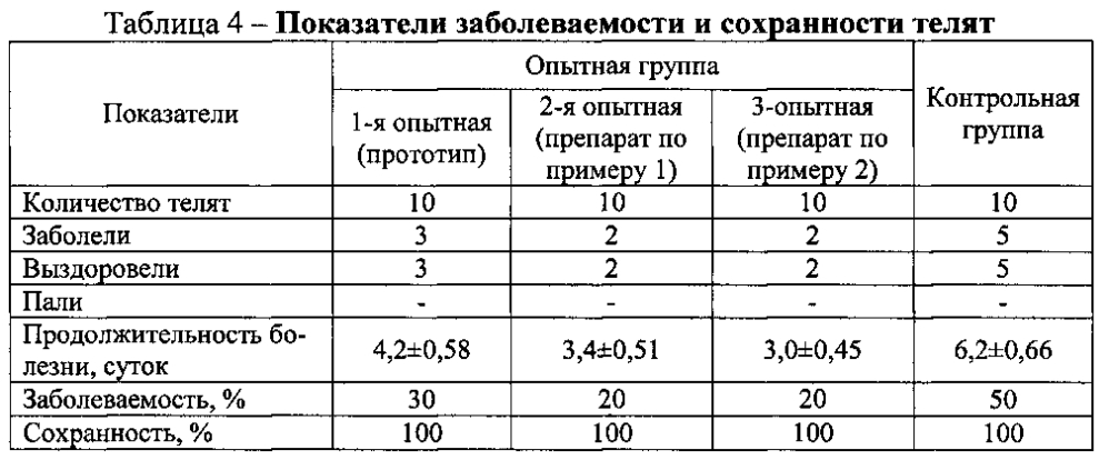 Способ получения препарата для стимуляции неспецифической резистентности организма, профилактики заболеваний молодняка сельскохозяйственных животных (патент 2602687)