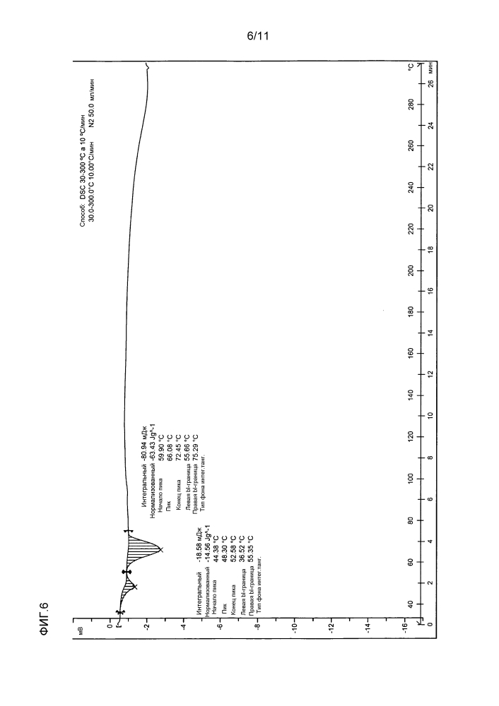 Сокристаллические формы трамадола и nsaid (патент 2599717)