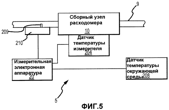 Вибрационный расходомер и способ определения температуры жидкости текущего материала (патент 2443980)