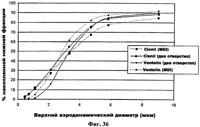 Дозирующий ингалятор и способ его применения (патент 2561833)