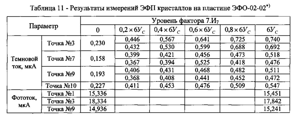 Фотоприемное устройство (варианты) и способ его изготовления (патент 2611552)