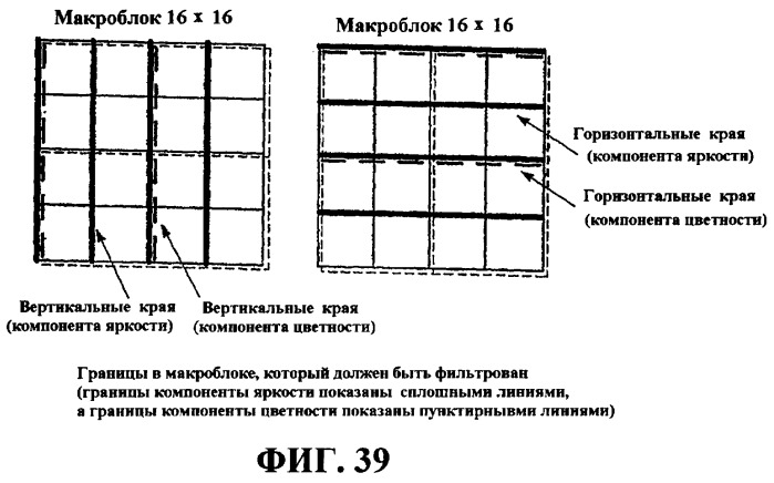 Методики масштабируемости на основе информации содержимого (патент 2378790)