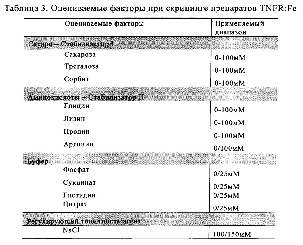 Стабильные жидкие фармацевтические препараты слитого белка tnfr:fc (патент 2614257)