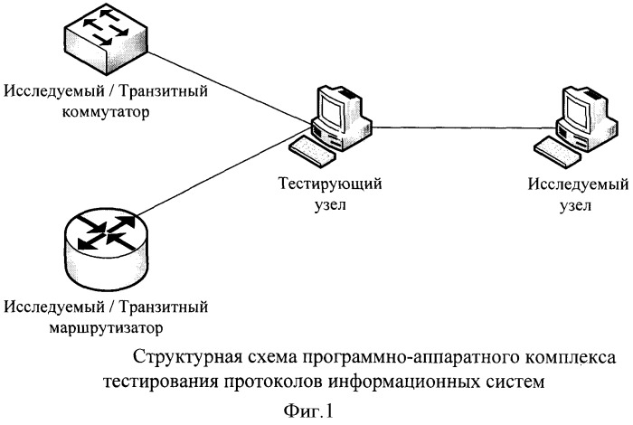 Способ проверки функционирования протоколов информационных систем (патент 2453905)