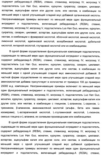 Интенсивный подсластитель для гидратации и подслащенная гидратирующая композиция (патент 2425590)