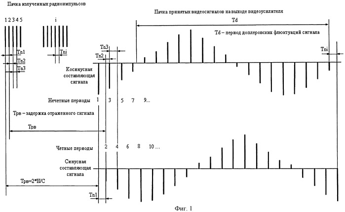 Импульсно-доплеровский радиовысотомер (патент 2522907)