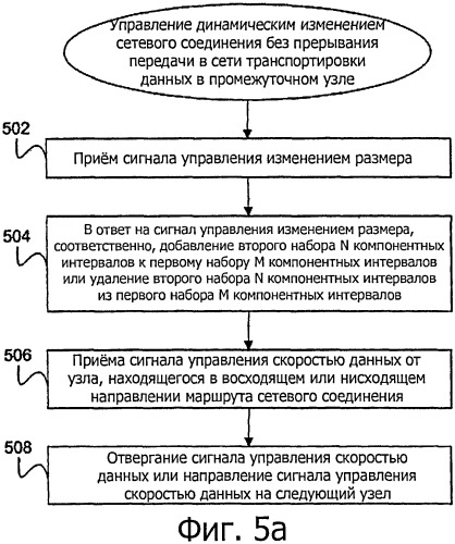 Динамическое беспрерывное изменение размеров в оптических транспортных сетях без прерывания передачи (патент 2528218)