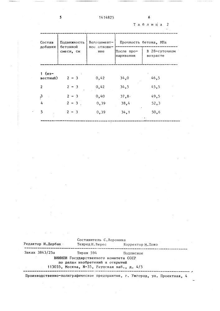 Добавка для бетонной смеси (патент 1414825)