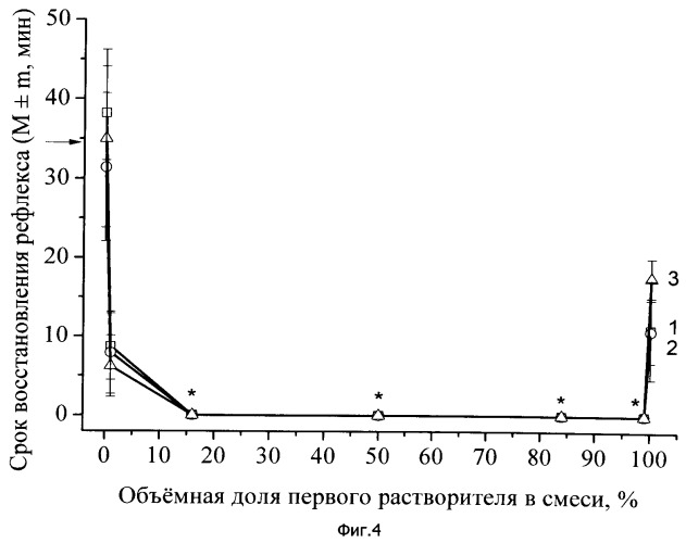 Композиция для трансдермальной доставки в организм лекарственных веществ и лекарственная форма на ее основе (патент 2535095)