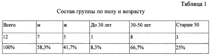 Способ лечения грыж поясничных межпозвонковых дисков (патент 2577239)