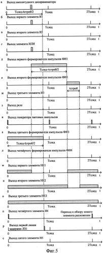 Однофотонный приемник для пространственно-временного поиска оптических импульсных сигналов (патент 2568939)